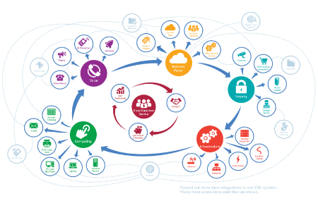 Sistem Entegrasyon kategorisi için resim